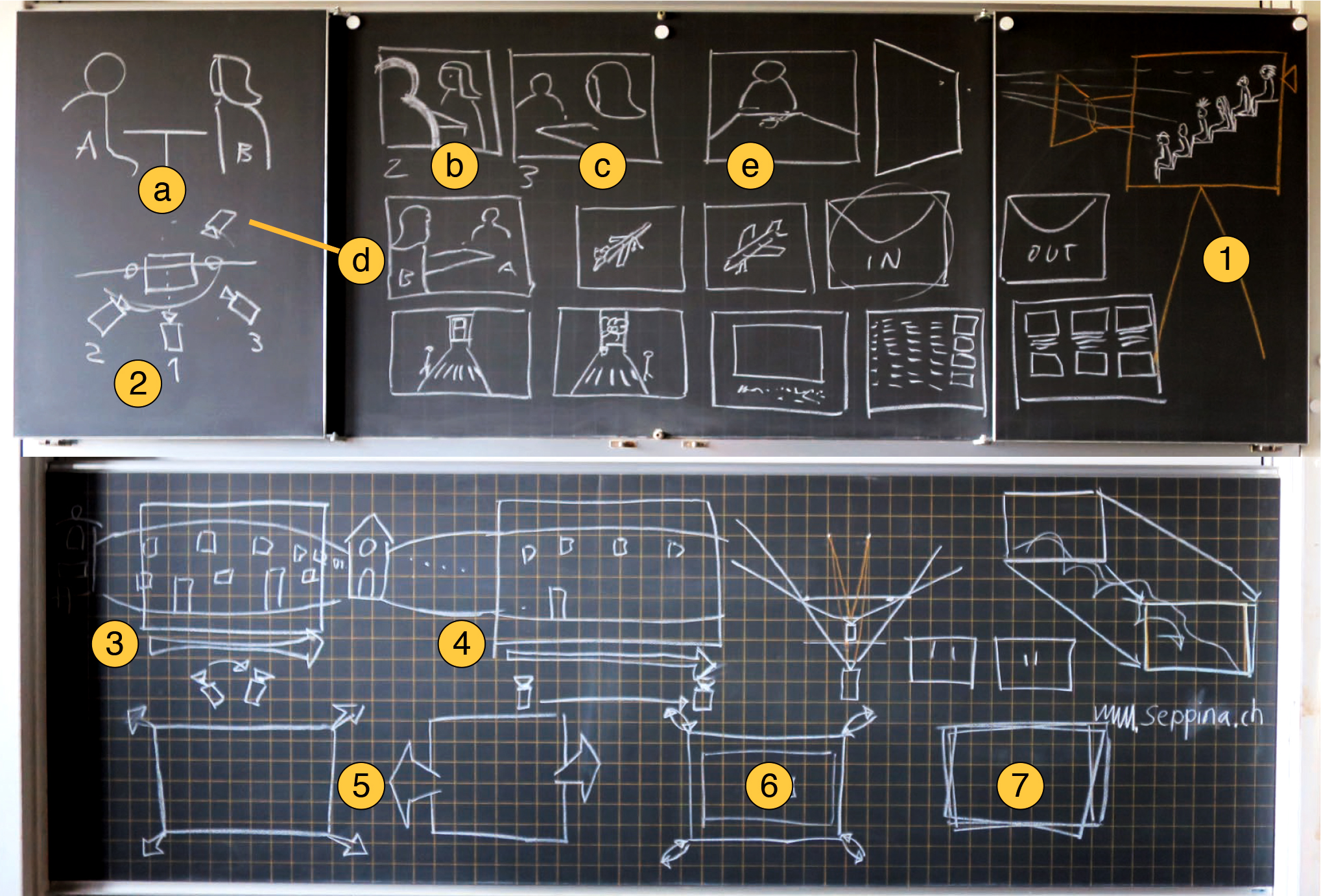 Storyboard Achsensprung und Kamerabewegungen